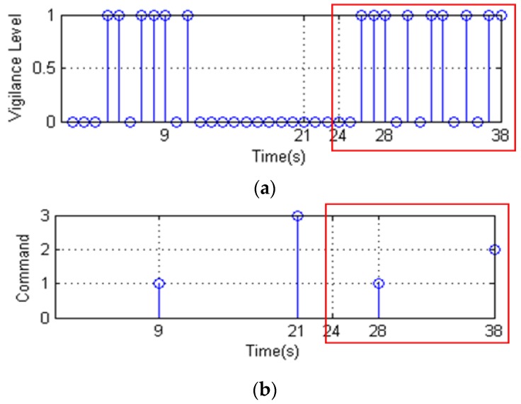 Figure 22