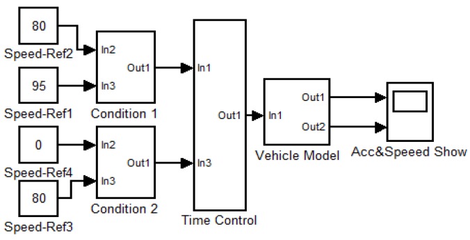 Figure 23