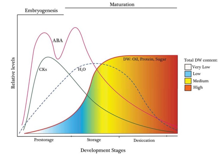 Fig. (2)