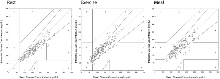 FIG. 3.