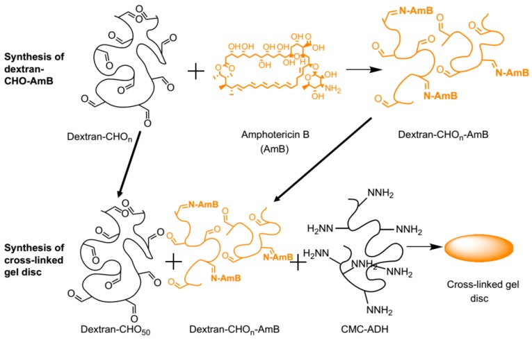 Figure 10