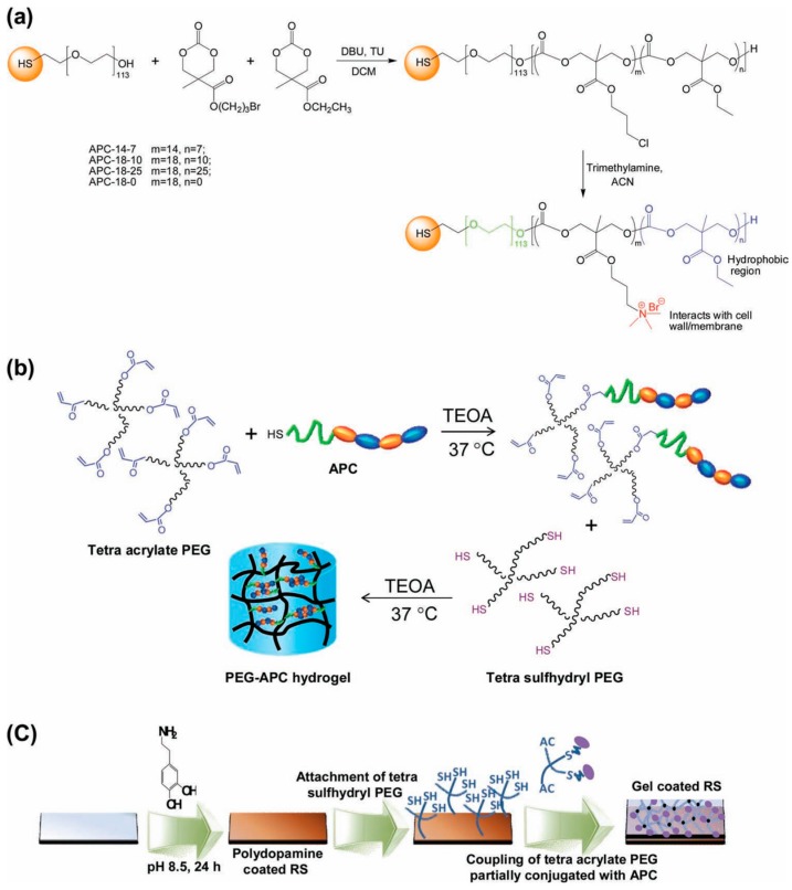 Figure 13