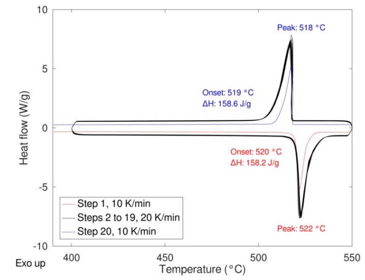 Figure 8