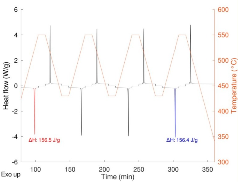 Figure 10