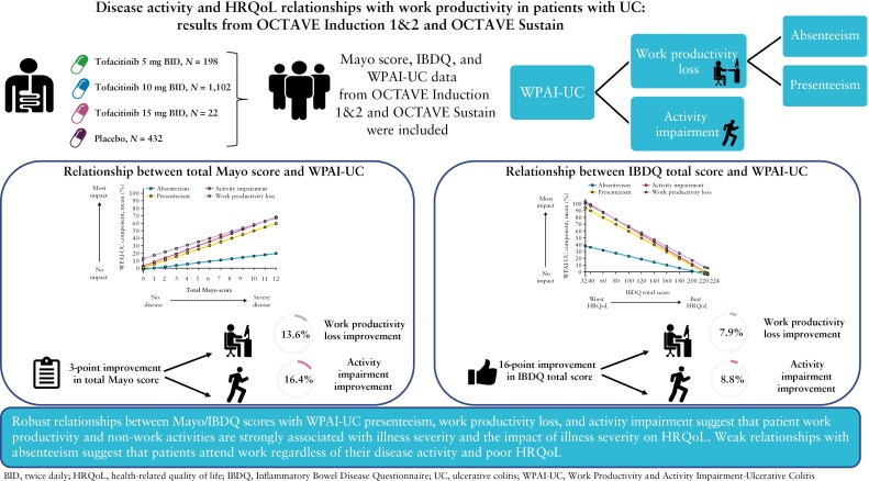 Graphical Abstract