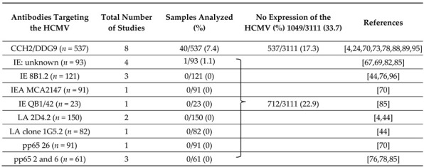 graphic file with name cancers-13-05051-i001.jpg