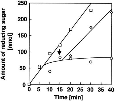 FIG. 7