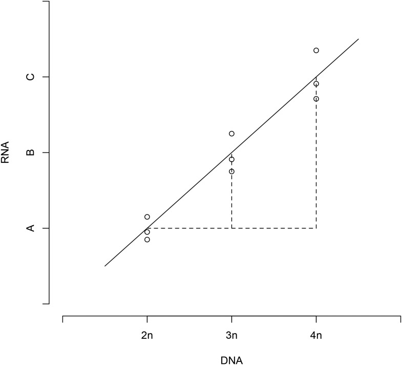 Appendix 1 Figure 1.