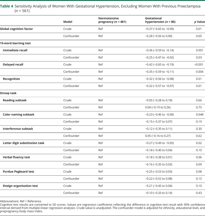 graphic file with name NEUROLOGY2020103580TT4.jpg