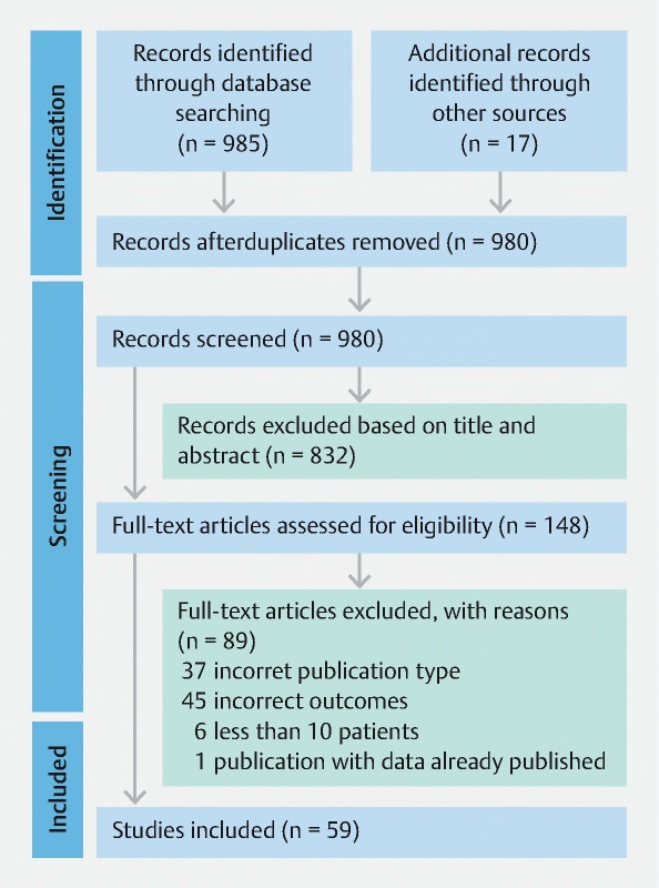 Fig. 1