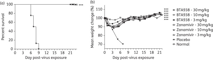 Figure 4.