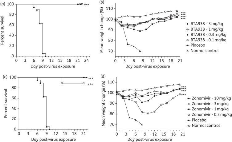 Figure 2.