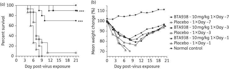 Figure 5.