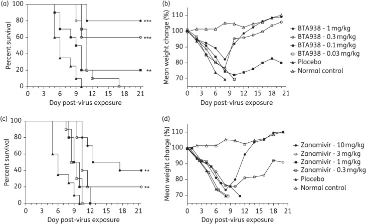 Figure 1.