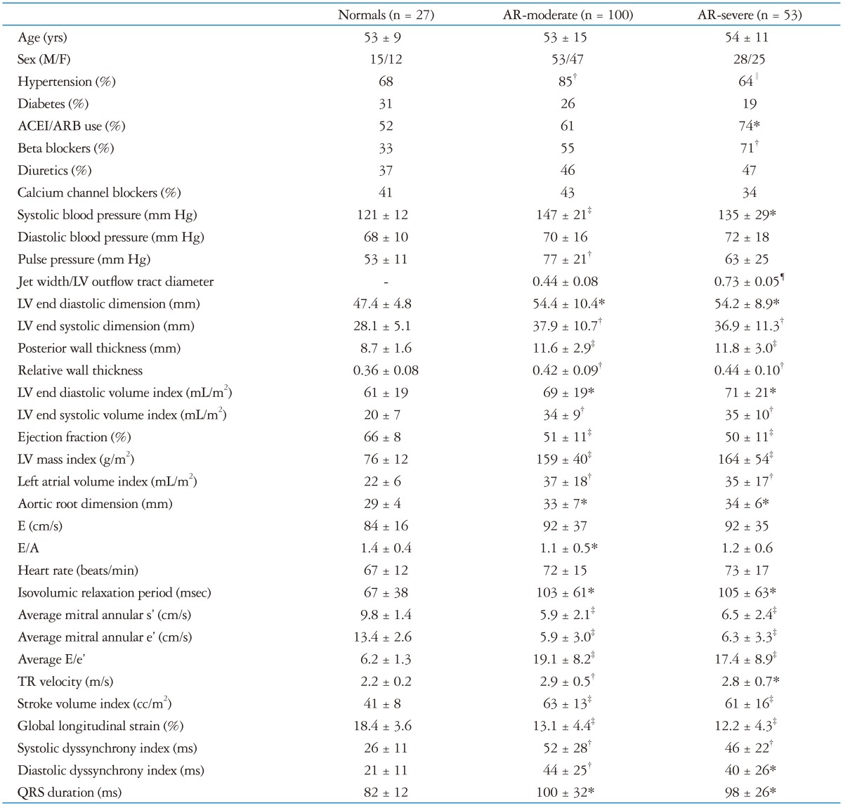 graphic file with name jcu-23-219-i005.jpg