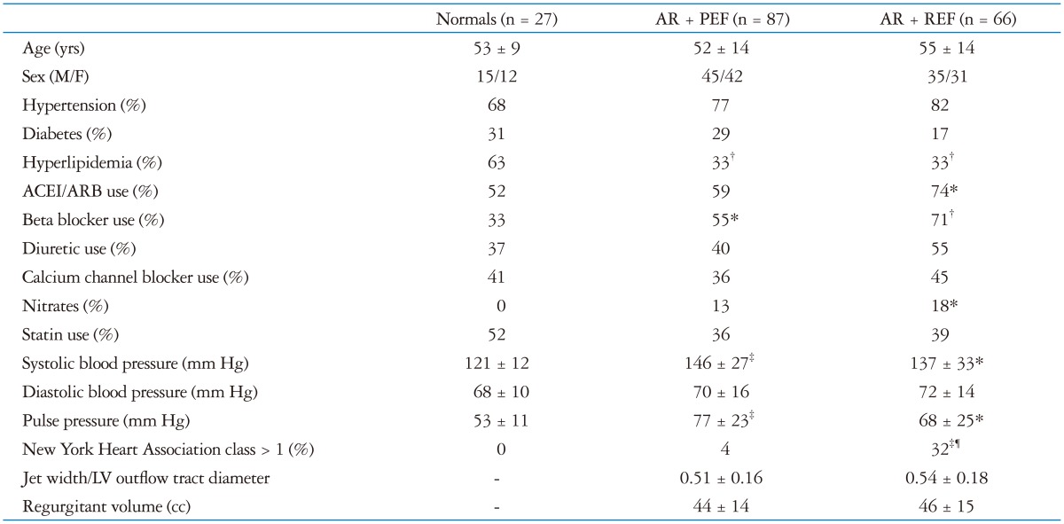 graphic file with name jcu-23-219-i001.jpg