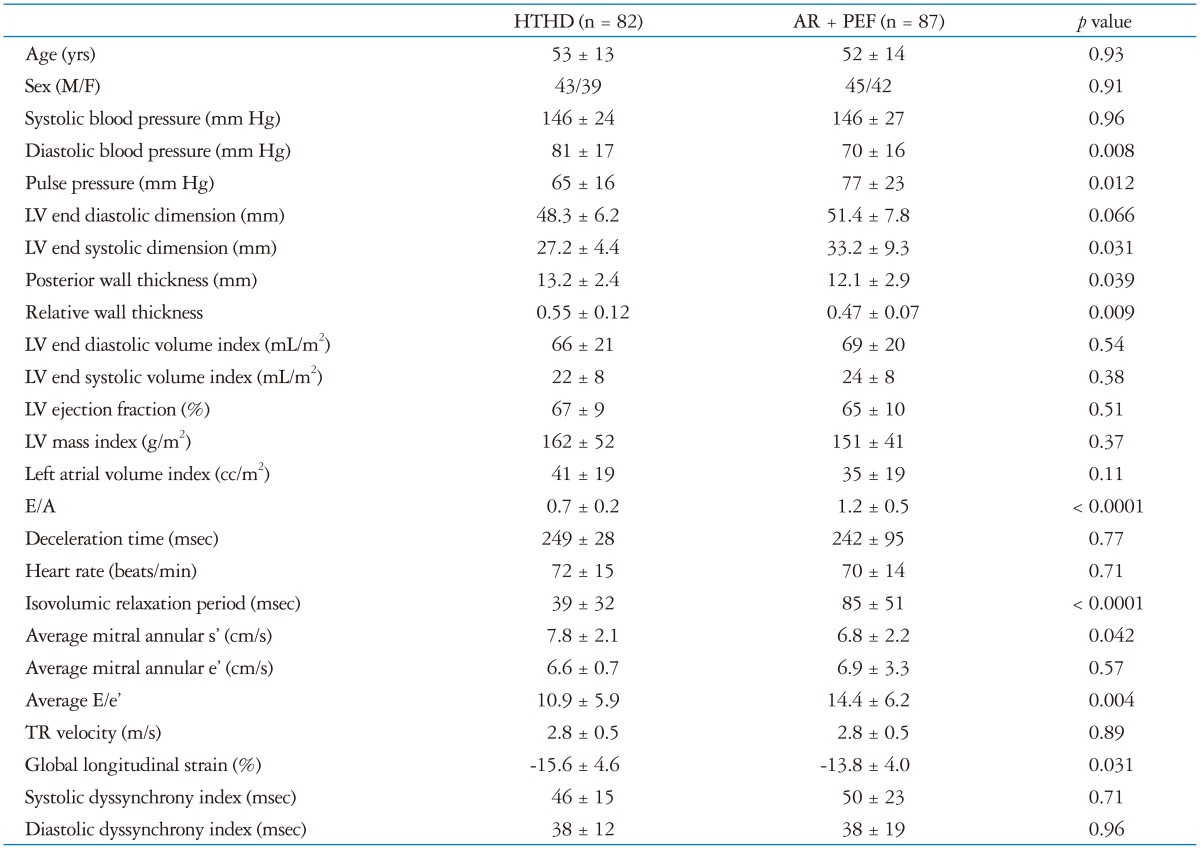 graphic file with name jcu-23-219-i004.jpg