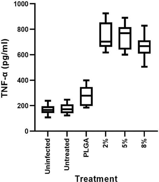 Fig. 8.