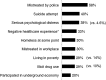 <b>FIG. 2.</b>