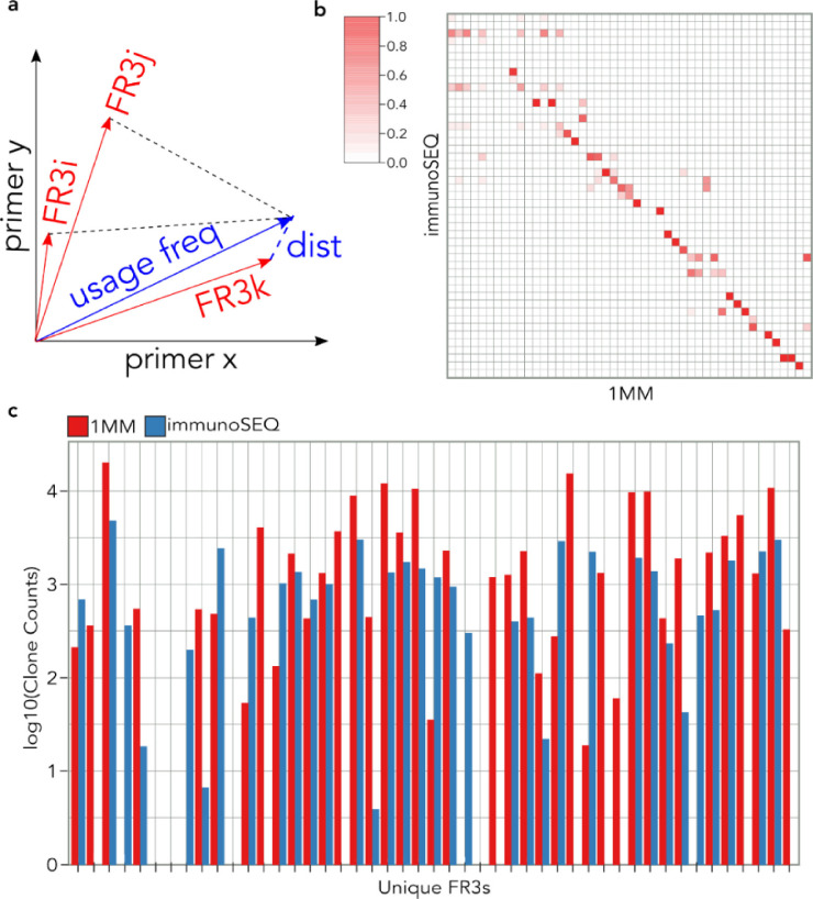 Fig 5: