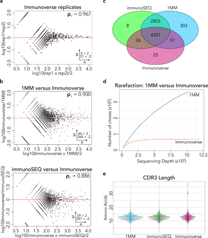 Fig 4: