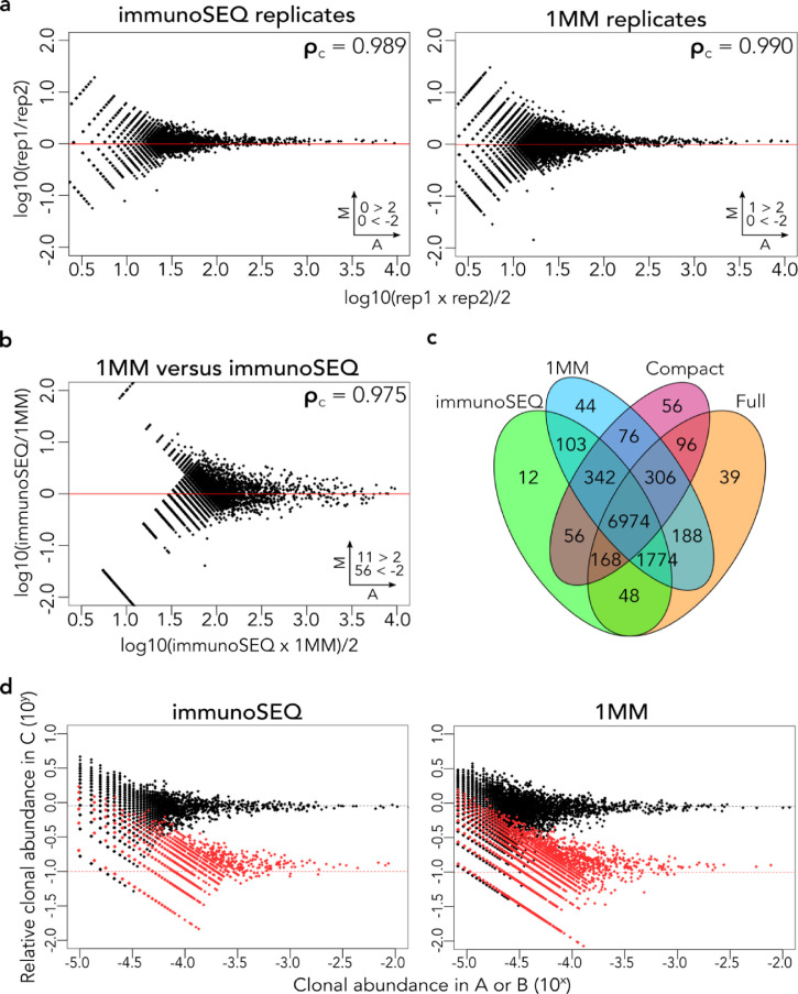 Fig 3: