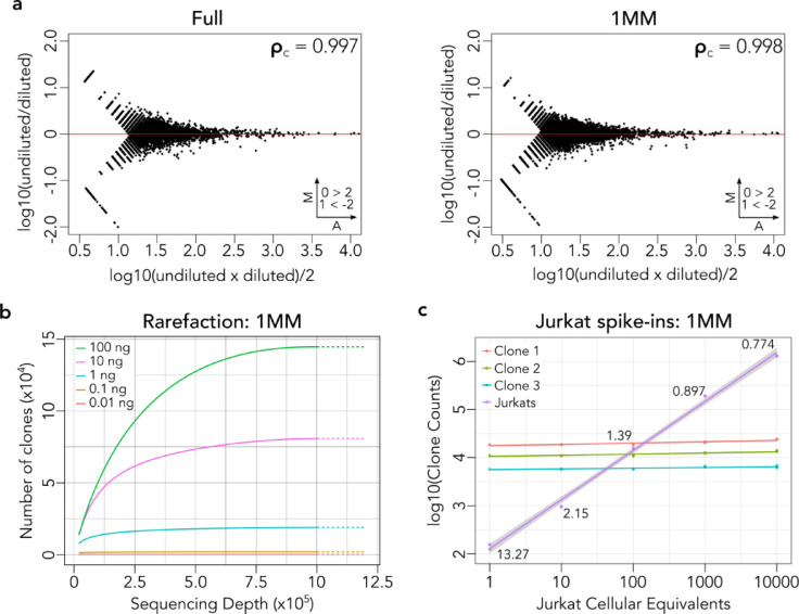 Fig 2: