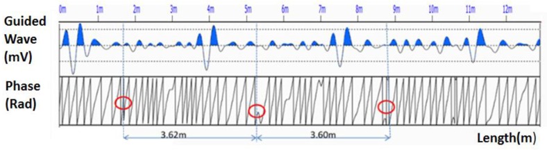 Figure 13