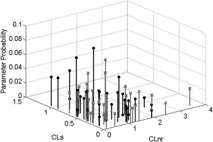 FIG 2