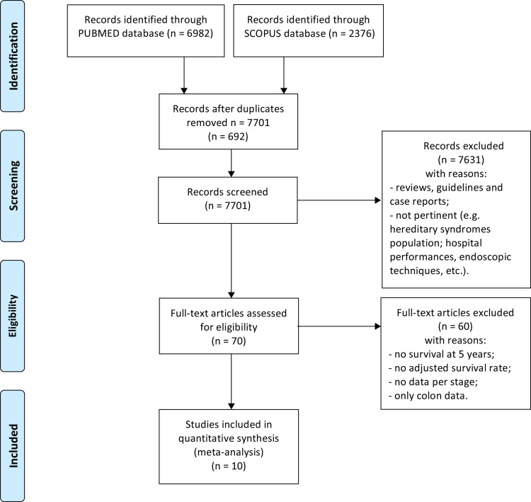 Supplementary Figure 2