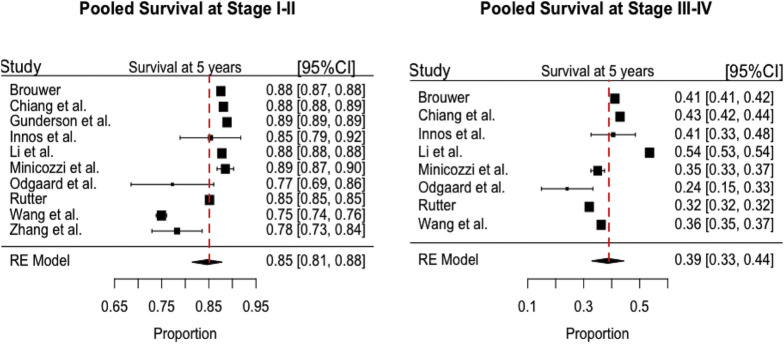 Supplementary Figure 4