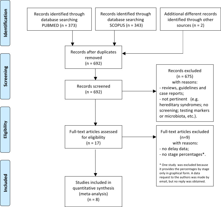 Supplementary Figure 1