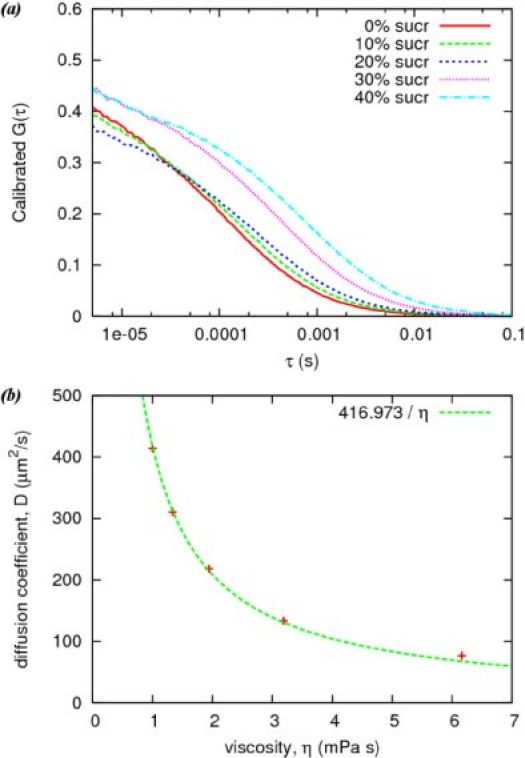 Fig. 11