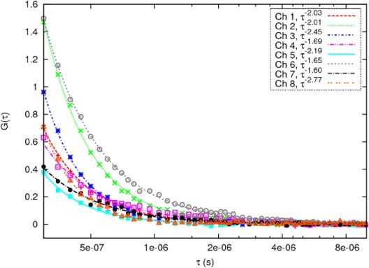 Fig. 4