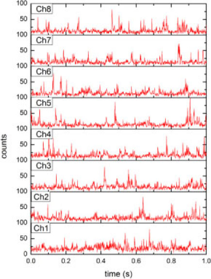 Fig. 13