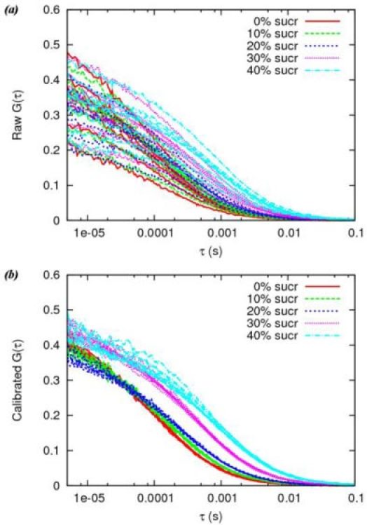 Fig. 10