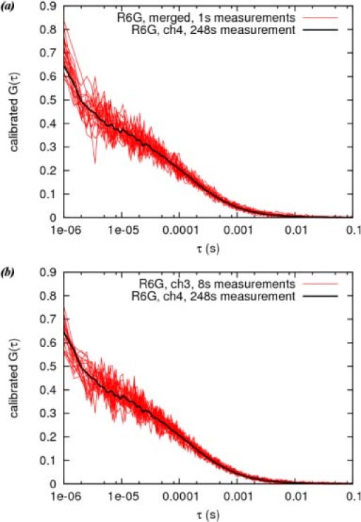 Fig. 12