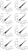 Figure 1—figure supplement 3.