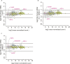 Figure 1—figure supplement 4.