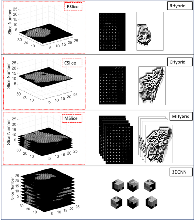 Fig. 3: