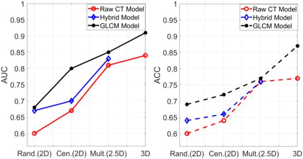 Fig. 7: