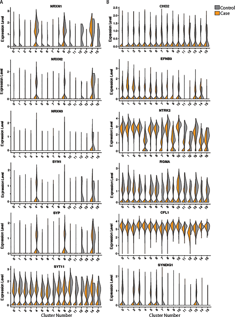 Extended Data Fig. 7