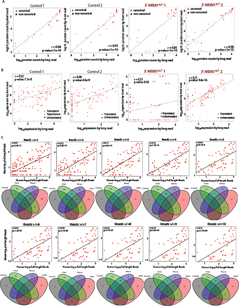 Extended Data Fig. 4