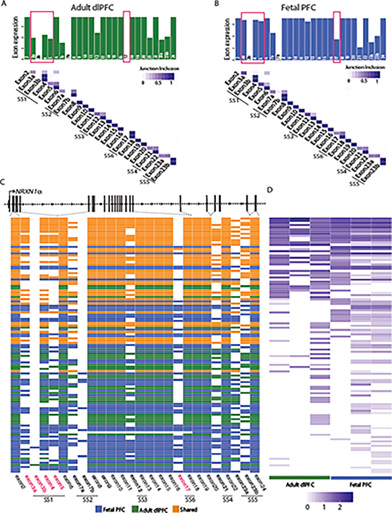 Extended Data Fig. 10