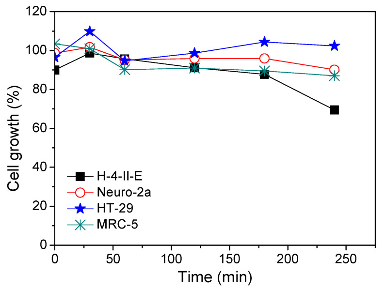 Figure 9