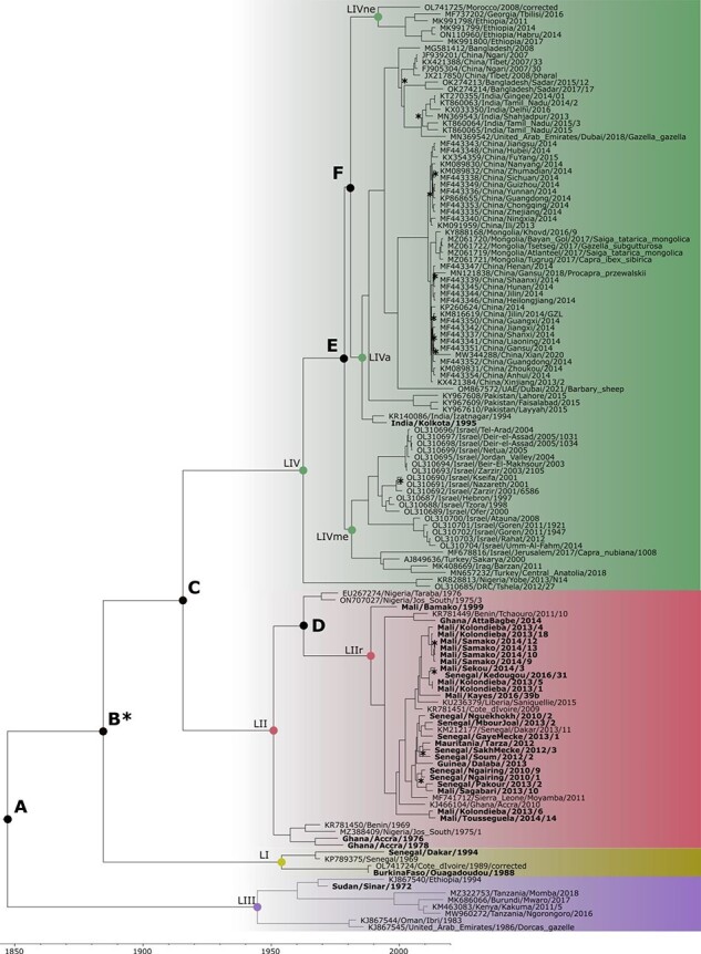 Figure 2.