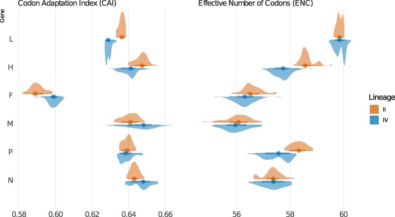 Figure 4.