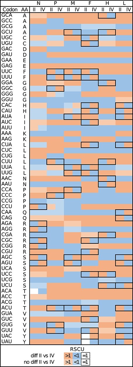 Figure 3.