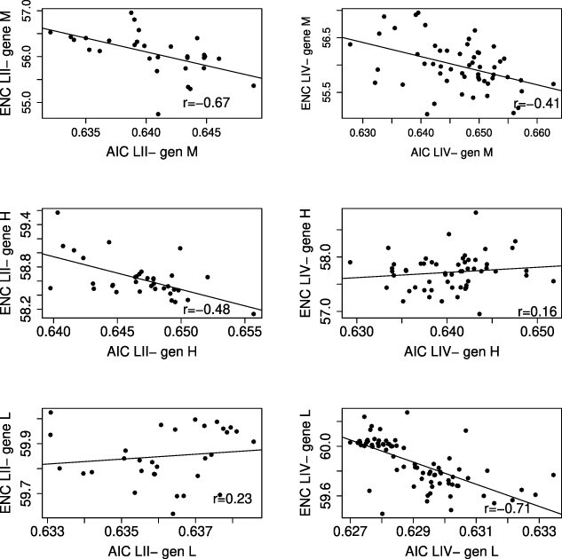 Figure 5.