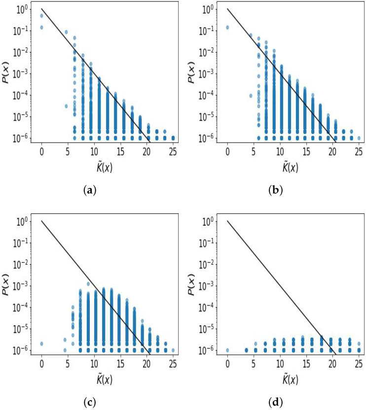 Figure A2